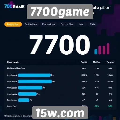 Avaliação de desempenho do site 7700game